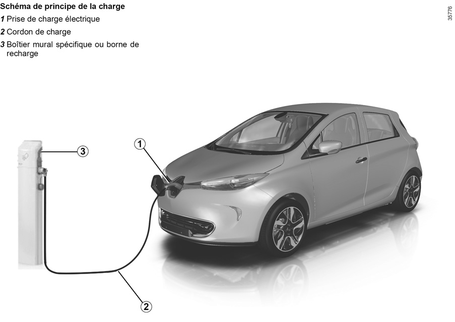 E-GUIDE.RENAULT.COM / Zoe / Laissez Vous Aider Par Les Technologies De ...