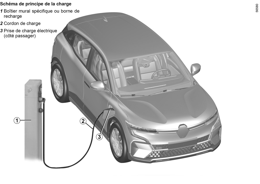 Prise type 2 voiture électrique : les caractéristiques - Renault Group