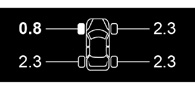 E-GUIDE.RENAULT.COM / Megane-4 / Laissez vous aider par les technologies de votre  véhicule / SYSTÈME DE SURVEILLANCE DE PRESSION DES PNEUMATIQUES