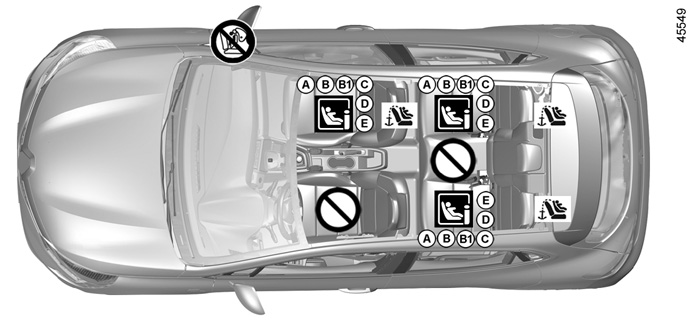 isofix siege avant