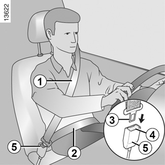 ceintures de sécurité et de positionnement