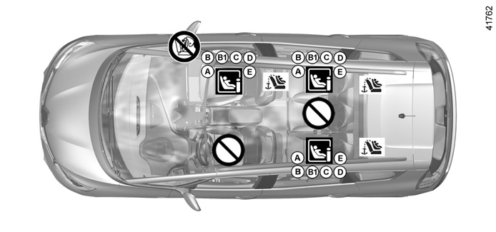 siege auto renault isofix