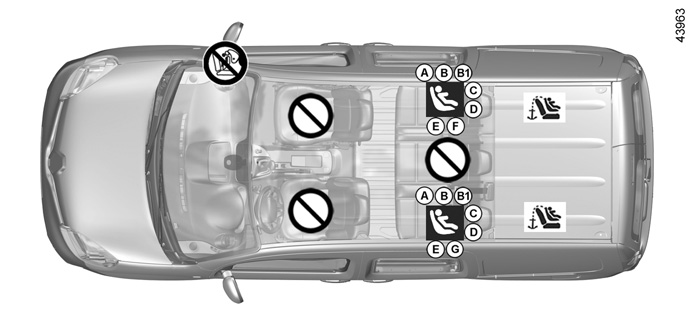 fixation isofix siege avant